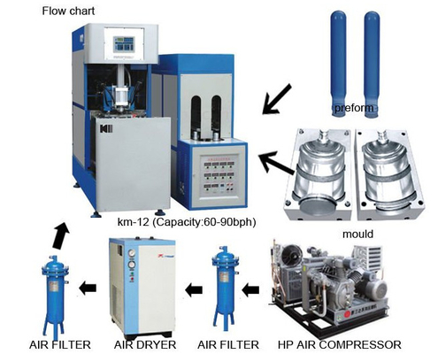5 gallon blow moulding machine